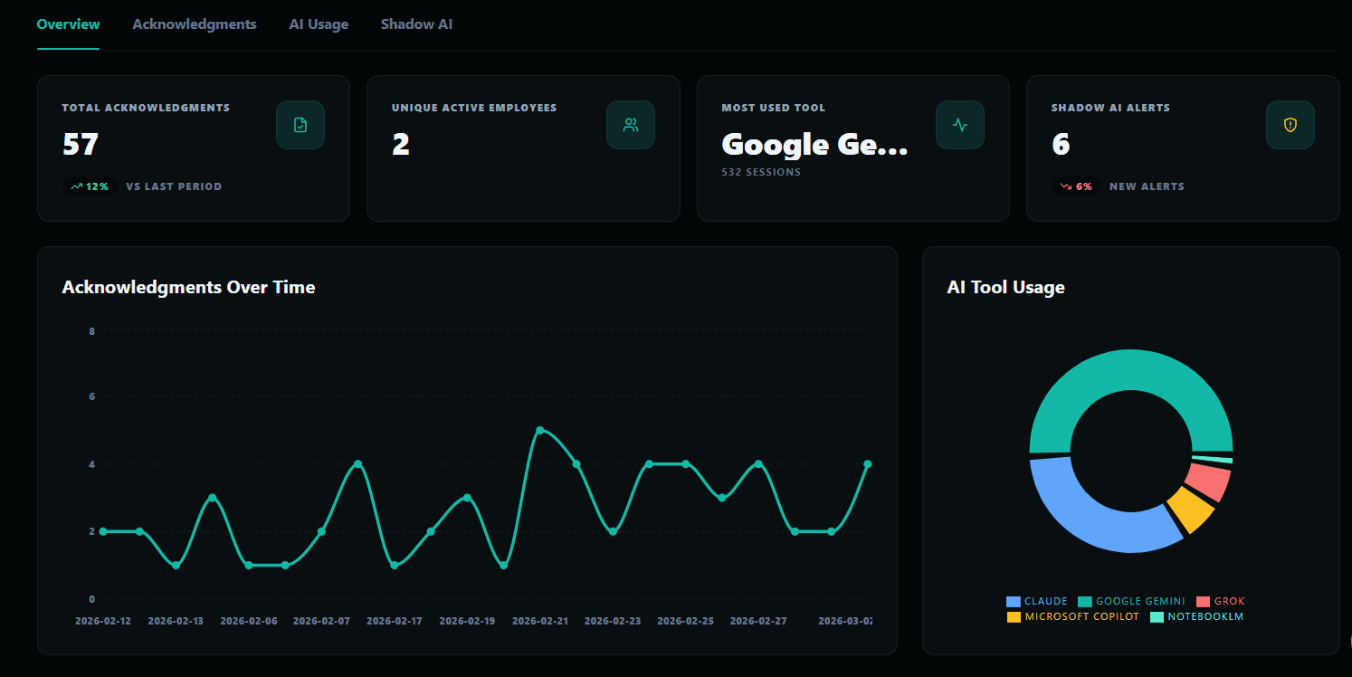 PolicyGuard Dashboard